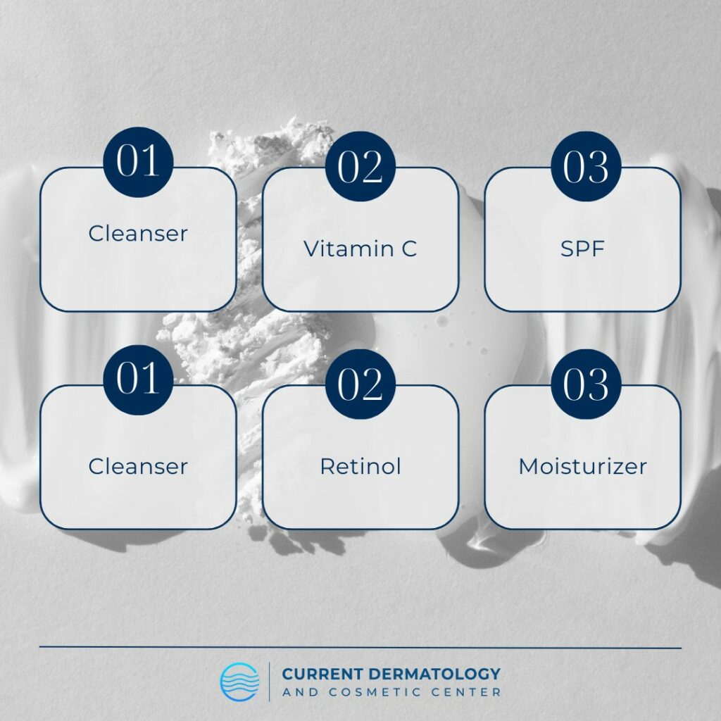 step by step routine am and pm