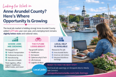 Looking for Work in Anne Arundel County? Here’s Where Opportunity Is Growing