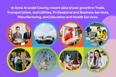 Industry Growth in the Following Sectors